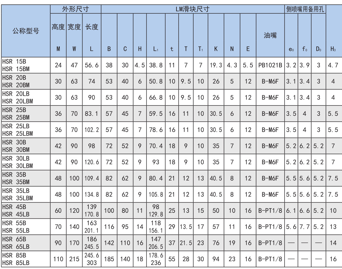 世界标准 HSR型.jpg