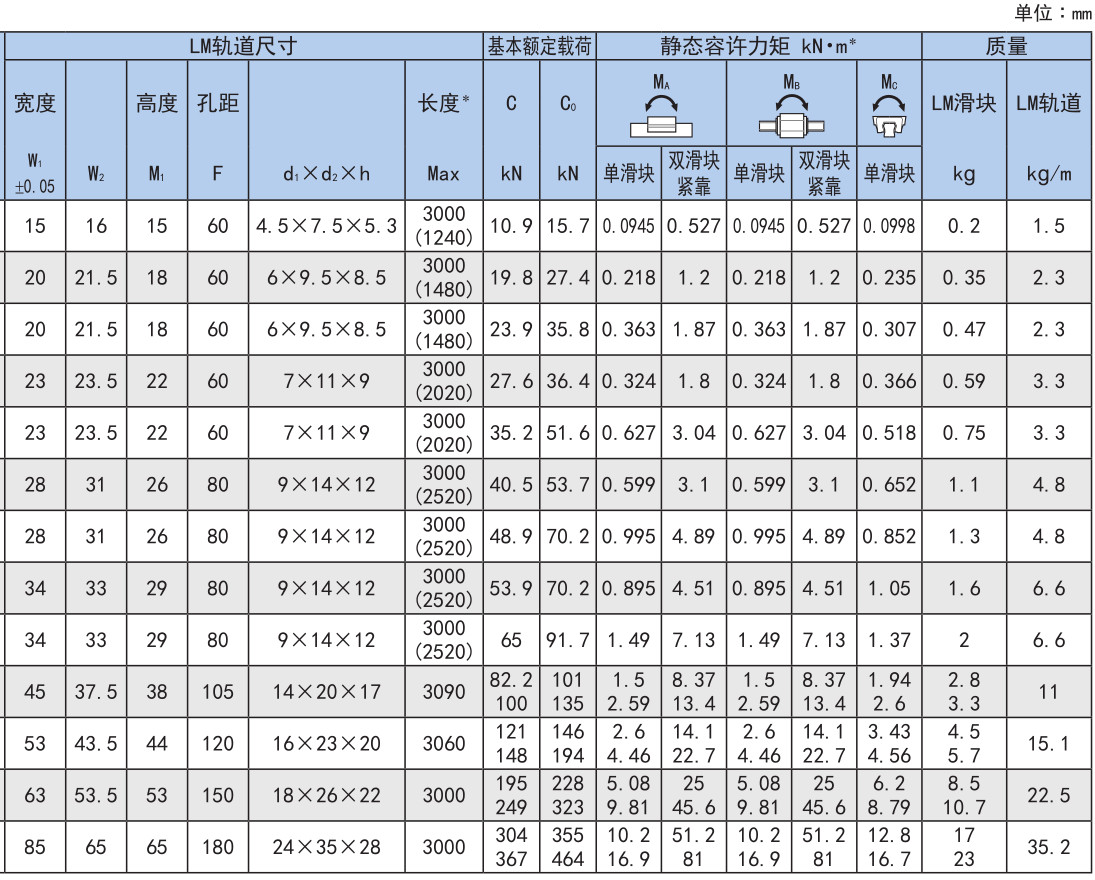 世界标准 HSR型.jpg