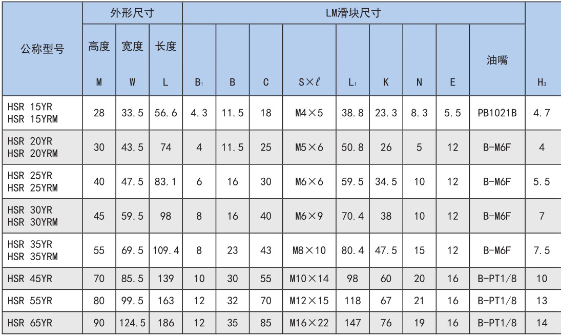 世界标准 HSR型.jpg