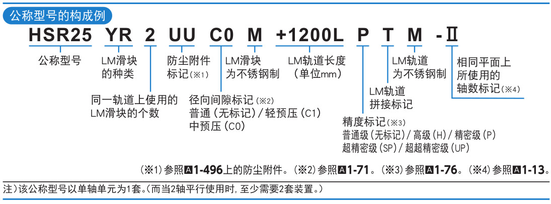 世界标准 HSR型.jpg