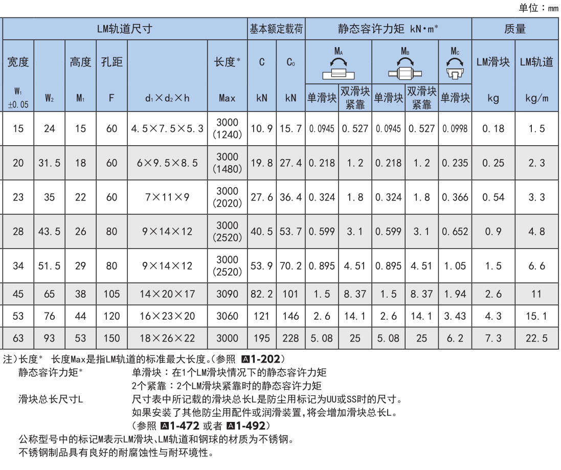 世界标准 HSR型.jpg