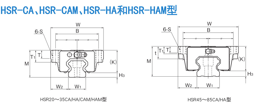 世界标准 HSR型.jpg