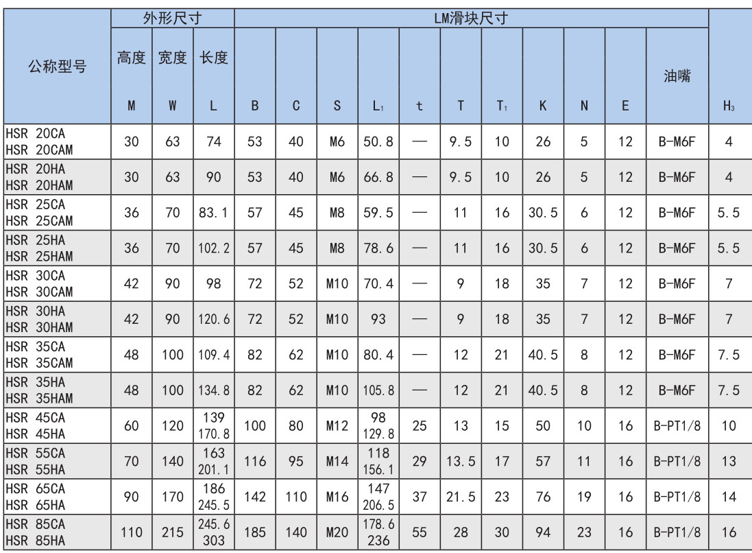 世界标准 HSR型.jpg