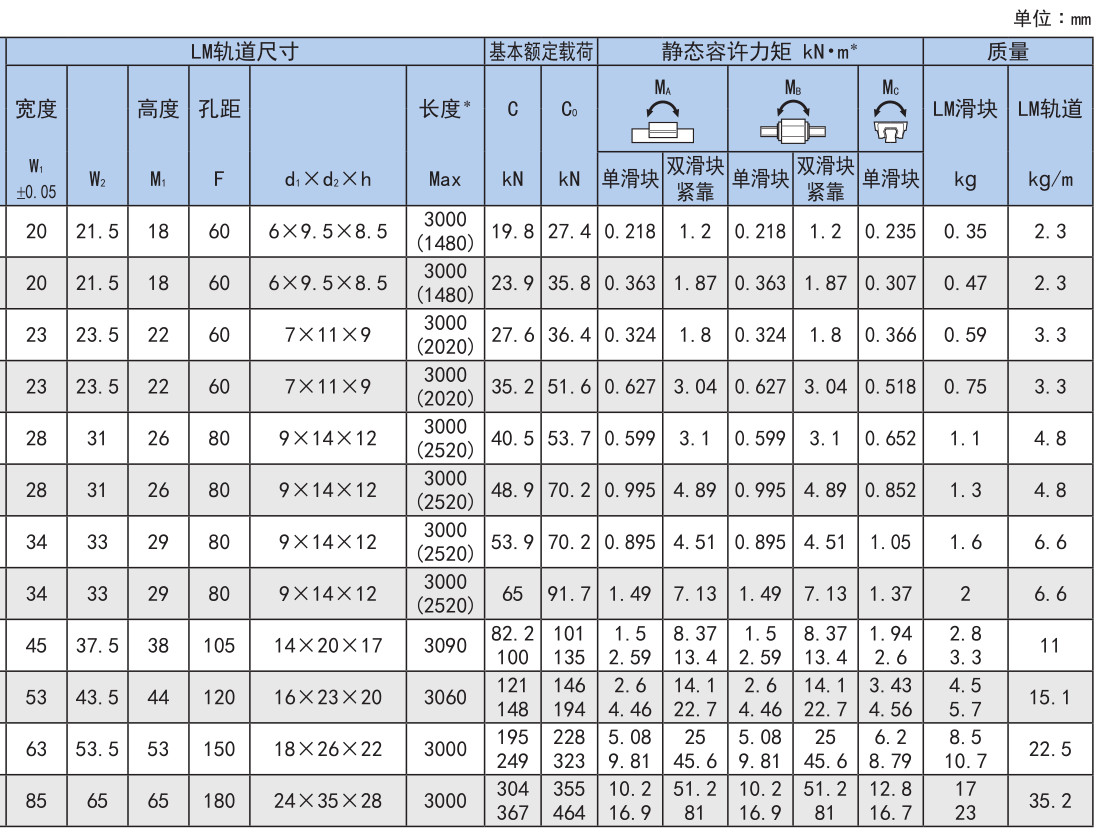 世界标准 HSR型.jpg