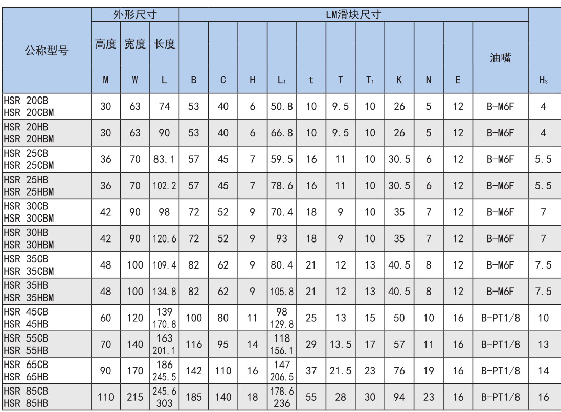 世界标准 HSR型.jpg