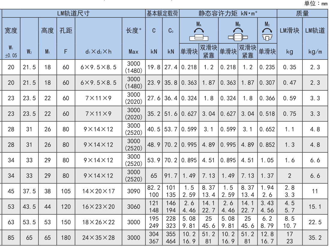世界标准 HSR型.jpg