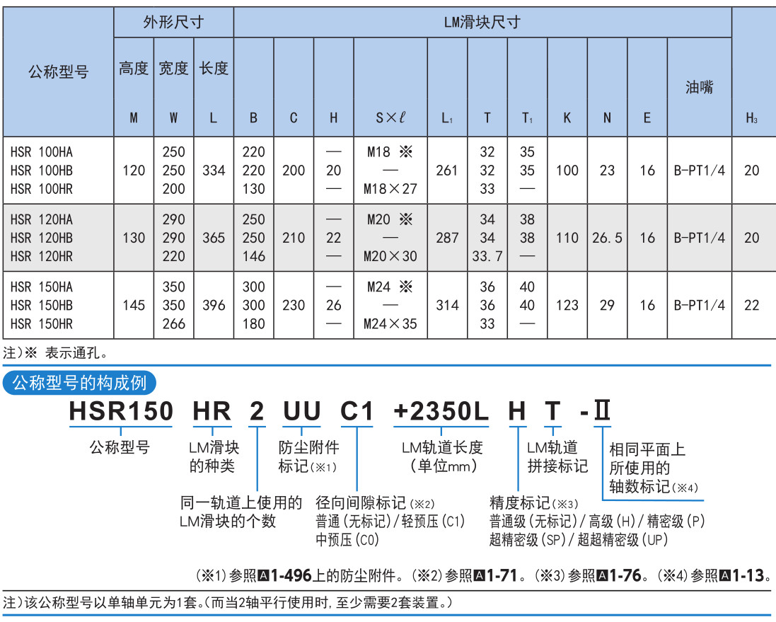 世界标准 HSR型.jpg