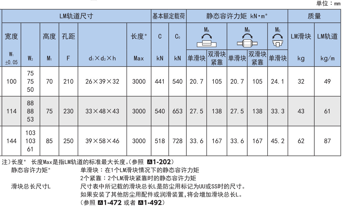 世界标准 HSR型.jpg