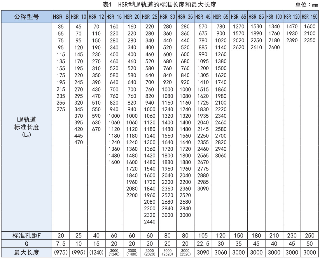 世界标准 HSR型.jpg