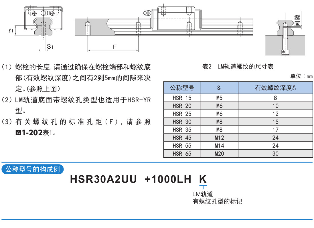 世界标准 HSR型.jpg