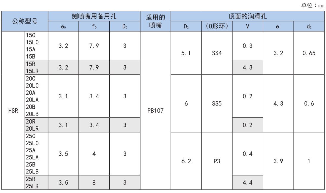世界标准 HSR型.jpg