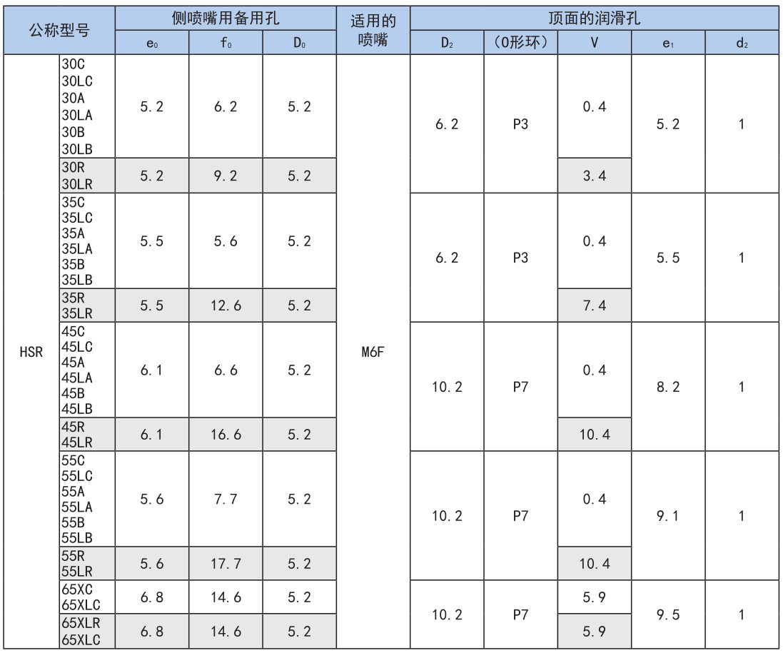 世界标准 HSR型.jpg