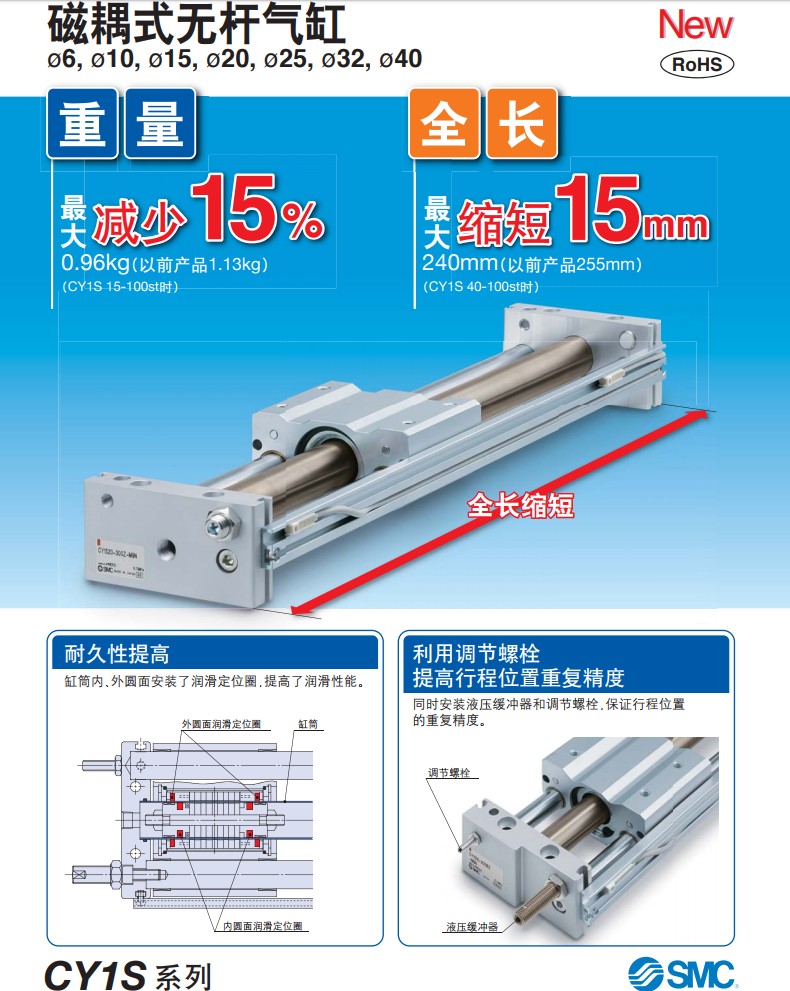 SMC无杆气缸CY1SG6-200Z.jpg