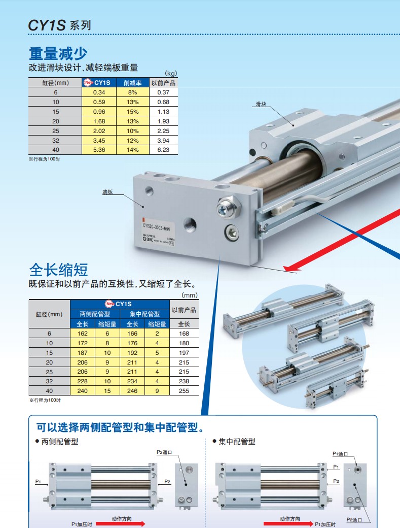 SMC无杆气缸CY1SG6-200Z.jpg