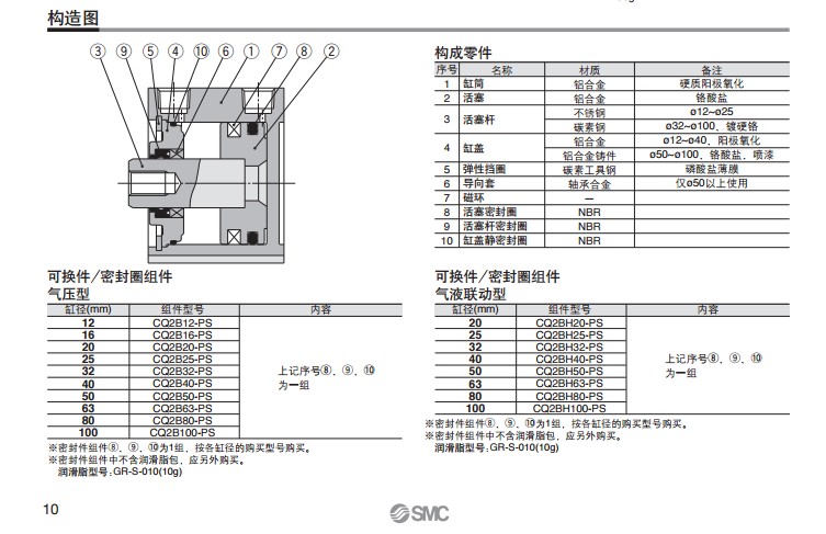 SMC气缸CDQ2系列.jpg