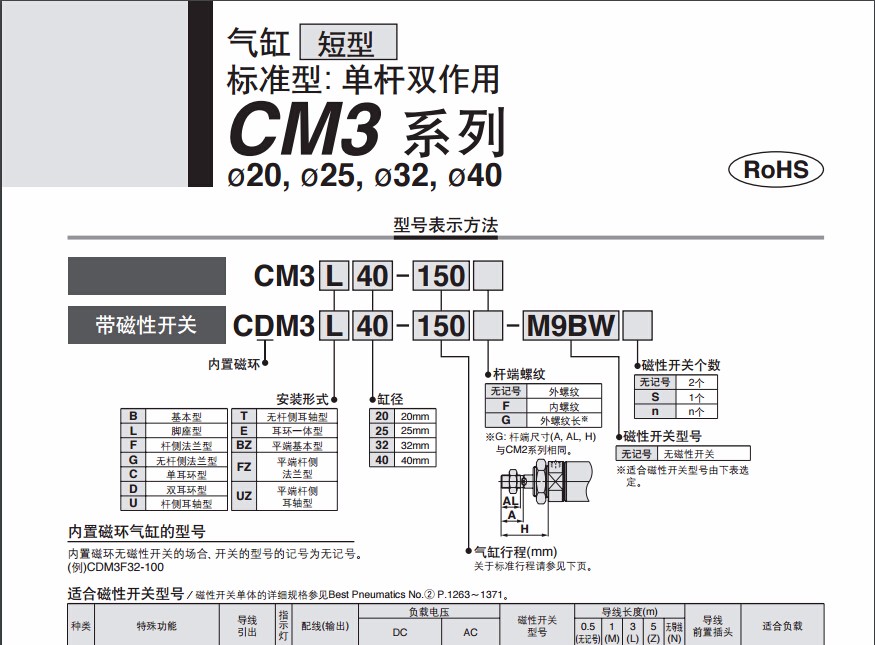 SMC圆柱型气缸参数.jpg