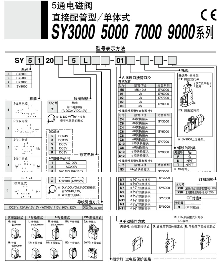 SMC五通阀SQ系列.jpg