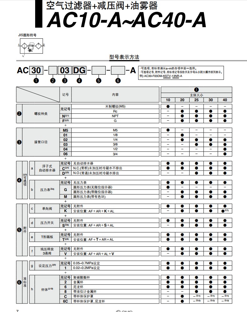 SMC三联件过滤器.jpg