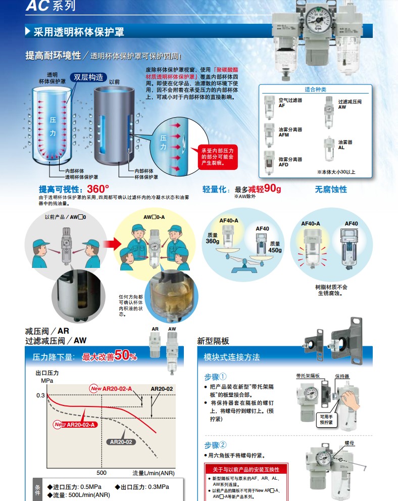SMC三联件过滤器.jpg