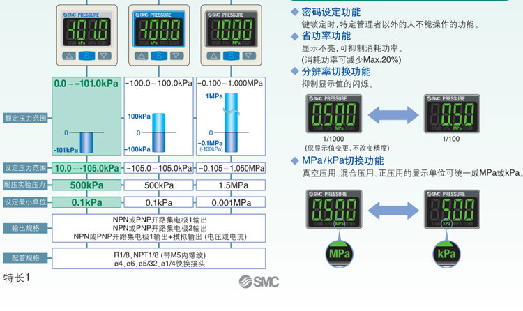 SMC数字压力开关.jpg