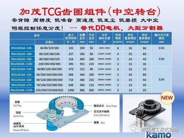 TCG齿圈组件.jpg