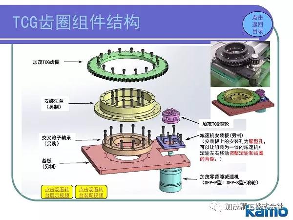 TCG齿圈组件结构.jpg