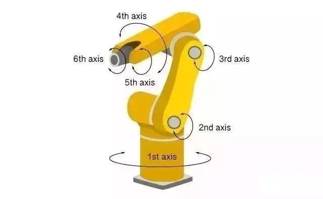 六轴工业机器人.jpg