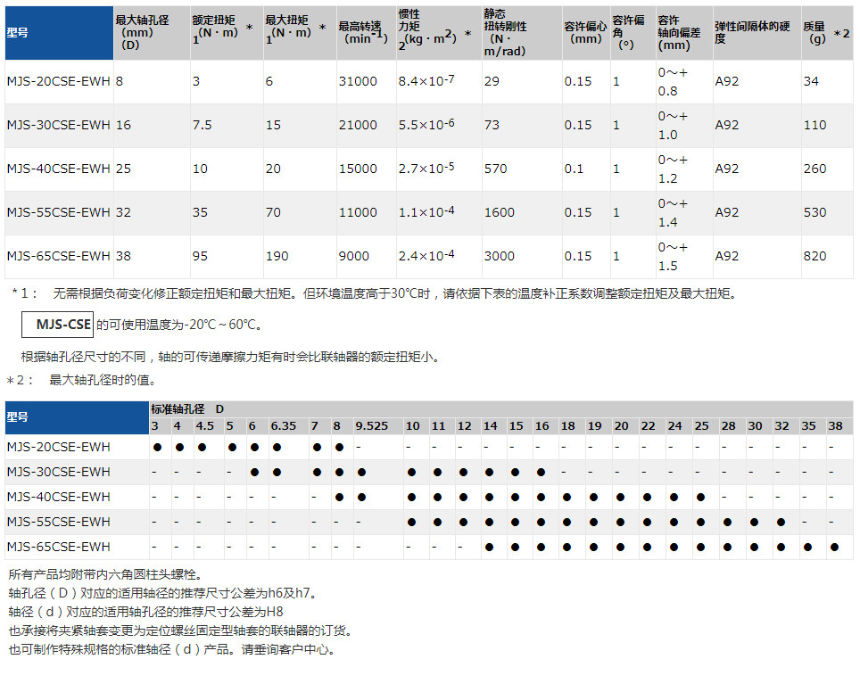 MJS-CSE-EWH-3.jpg